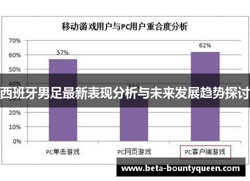 西班牙男足最新表现分析与未来发展趋势探讨