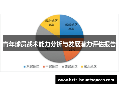 青年球员战术能力分析与发展潜力评估报告