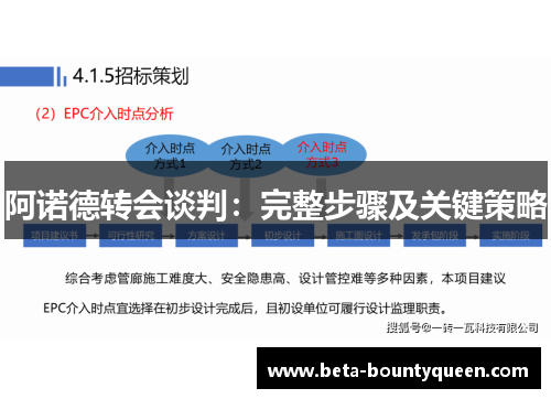 阿诺德转会谈判：完整步骤及关键策略